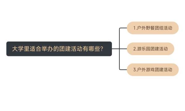 100個(gè)人的團(tuán)建活動(dòng)有哪些（100個(gè)人的團(tuán)建活動(dòng)有哪些項(xiàng)目）