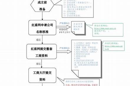 如何注冊公司流程和費用（注冊公司代辦一般多少費用）