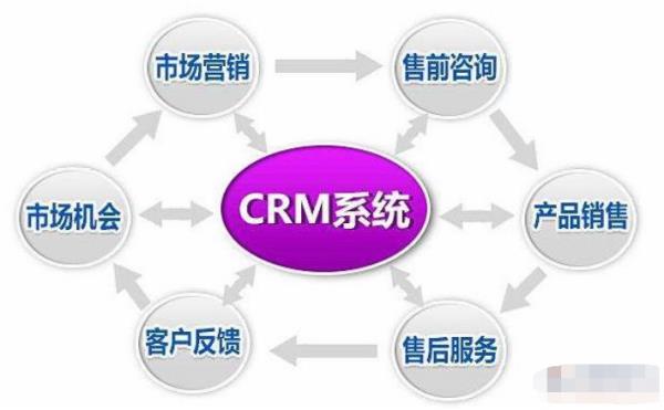 crm系統(tǒng)多少錢一套（微信crm系統(tǒng)哪家好）