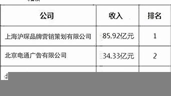 營(yíng)銷咨詢公司排名前十