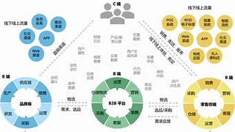 線下銷售渠道有哪幾種（線下銷售渠道有哪幾種模式）