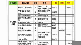 營銷策劃公司收費明細(xì)_1