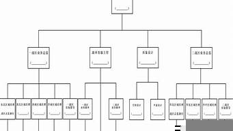 銷售團(tuán)隊組織架構(gòu)（銷售團(tuán)隊組織架構(gòu)建設(shè)）