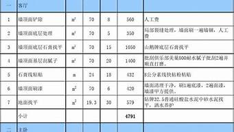 土巴兔全包裝修價格表（土巴兔裝修口碑怎樣）