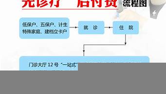 先做后付費的代運營（怎么判斷代運營是真是假）_1