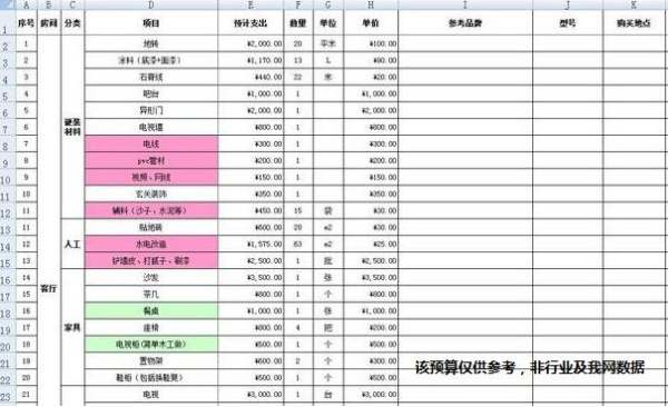 土巴兔全包裝修價格表（土巴兔裝修口碑怎樣）