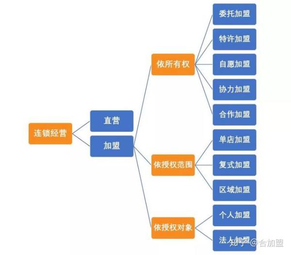 圖文店加盟和自己開的區(qū)別