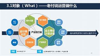 投放和運營有什么區(qū)別（投放和運營有什么區(qū)別和聯(lián)系）