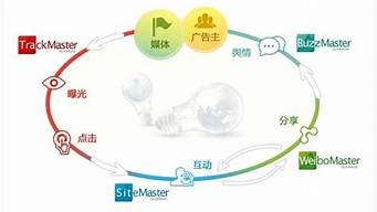 最成功的網(wǎng)絡(luò)營銷案例（最成功的網(wǎng)絡(luò)營銷案例分享）