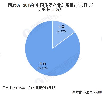 自媒體發(fā)展現狀與趨勢（自媒體發(fā)展現狀與趨勢開題報告）