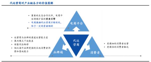 網(wǎng)店代運營可靠嗎（淘寶代運營公司十大排名）