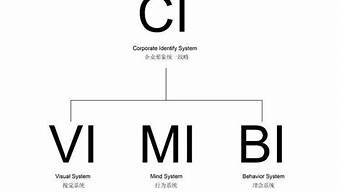 vi和ci的區(qū)別（vi跟ci的區(qū)別）