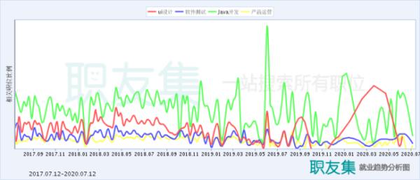 ui設(shè)計和品牌設(shè)計發(fā)展（ui設(shè)計和品牌設(shè)計發(fā)展的區(qū)別）