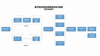 做推廣的職位叫什么（做推廣的職位叫什么職位）