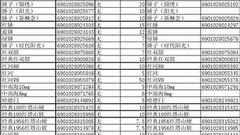 中國(guó)煙草條碼查詢系統(tǒng)（香煙真?zhèn)螚l碼查詢系統(tǒng)）