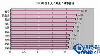 中國(guó)養(yǎng)生城市排名（中國(guó)養(yǎng)生城市排名榜）