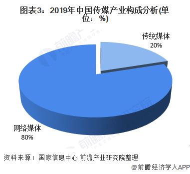 自媒體發(fā)展現狀與趨勢（自媒體發(fā)展現狀與趨勢開題報告）