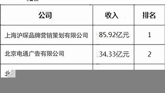 中山營銷策劃公司十強（中山營銷策劃公司十強名單）