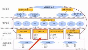 線上營(yíng)銷的重要性（線上營(yíng)銷的重要性和必要性）