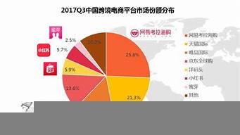 做電商平臺(tái)需要多少錢(qián)（做電商平臺(tái)需要多少錢(qián)一個(gè)月）