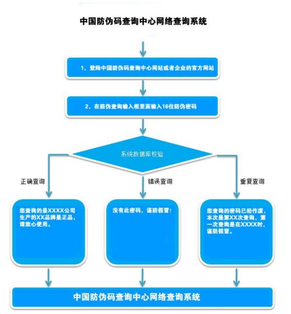 中國商品防偽查詢（中國商品防偽查詢平臺是真的嗎）