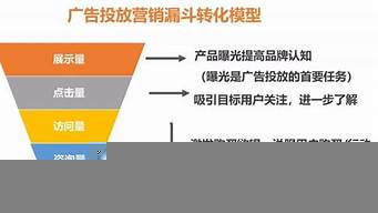 信息流廣告的核心是（信息流廣告的核心是個性化推薦）