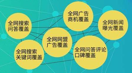 投放和運營有什么區(qū)別（投放和運營有什么區(qū)別和聯(lián)系）