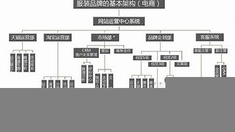 以下哪些為品牌基本元素（以下選項哪些為品牌基本元素）