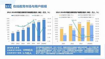 中文在線市場(chǎng)占有率（中文在線市值最多有多少）