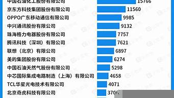 中國園林前十強(qiáng)企業(yè)排名（中國園林前十強(qiáng)企業(yè)排名表）