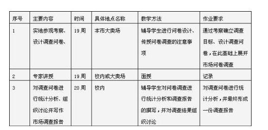 寫一份簡單的市場調(diào)查報告（市場調(diào)查報告）