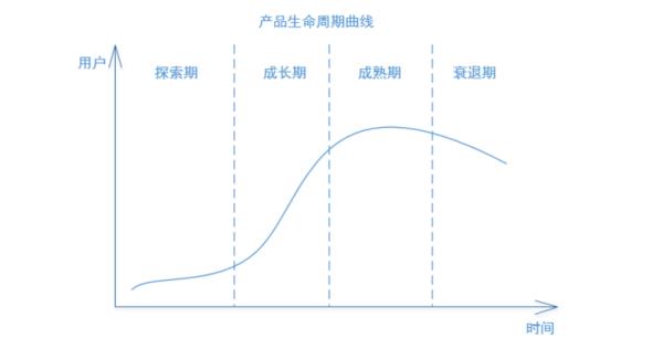 新產(chǎn)品營銷策略有哪些（新產(chǎn)品營銷策略有哪些方面）