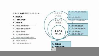 文化產(chǎn)業(yè)的類別劃分（文化產(chǎn)業(yè)的類別劃分為）