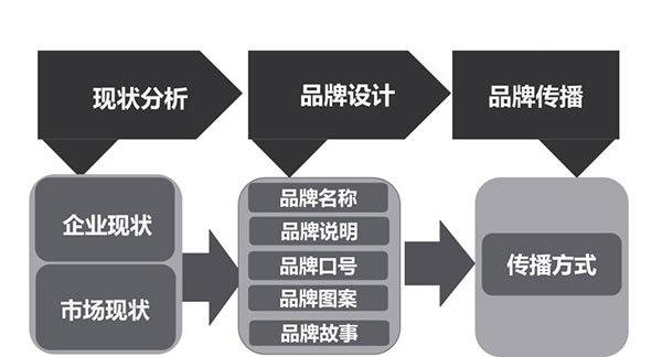 營銷方案策劃員發(fā)展前景