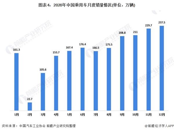 中國汽車市場現(xiàn)狀分析（中國汽車市場現(xiàn)狀分析報告）