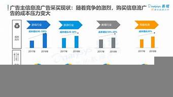 信息流廣告行業(yè)（信息流廣告行業(yè)是什么意思）