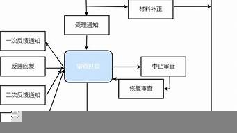 新公司成立初期的工作開展（新公司成立初期的工作開展怎么寫）