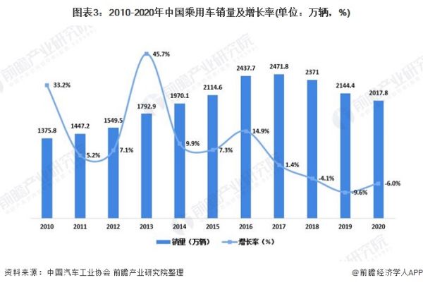 中國汽車市場現(xiàn)狀分析（中國汽車市場現(xiàn)狀分析報告）