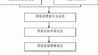 網絡營銷基本工作前提是（網絡營銷基本工作前提是什么意思）