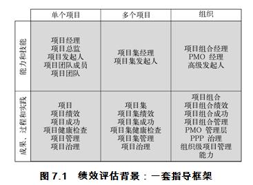 品牌設(shè)計(jì)師環(huán)境評(píng)估