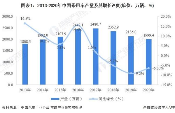 中國汽車市場現(xiàn)狀分析（中國汽車市場現(xiàn)狀分析報告）