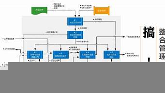 銷售部門管理思路和方法（銷售部門管理思路和方法怎么寫）