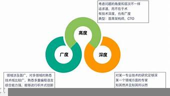 市場策劃需要具備的能力（市場策劃需要具備的能力包括）