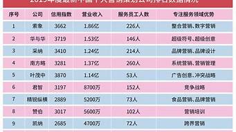 長沙營銷策劃公司排名（長沙營銷策劃公司排名榜）