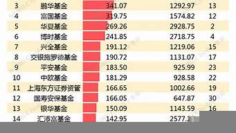 全球排名前十的咨詢公司