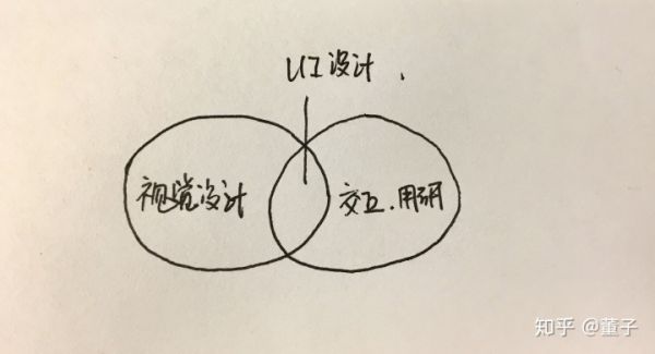 品牌設(shè)計(jì)師和視覺設(shè)計(jì)師的區(qū)別