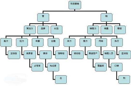 營(yíng)銷手段有哪些方式_1