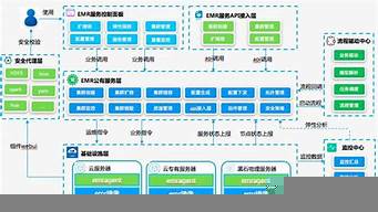 項目總體實施方案（項目總體實施方案包括）