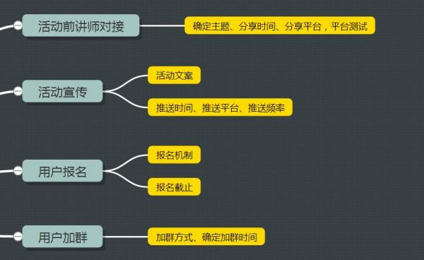 運(yùn)營思路有哪些方面的內(nèi)容（運(yùn)營思路有哪些方面的內(nèi)容和特點(diǎn)）