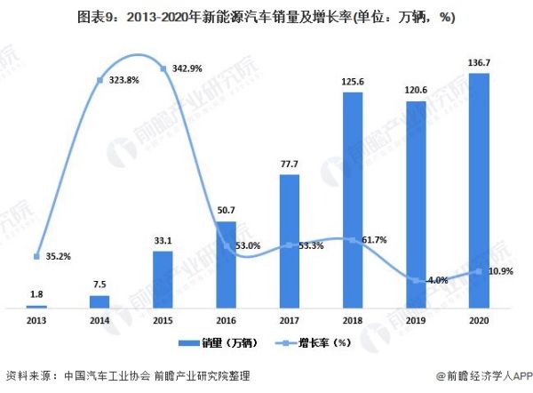 中國汽車市場現(xiàn)狀分析（中國汽車市場現(xiàn)狀分析報告）